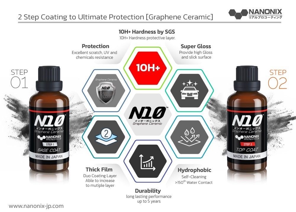 Graphene Ceramic N10